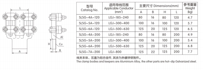 SLSG螺栓型雙導(dǎo)線設(shè)備線夾（0°、30°、90°）